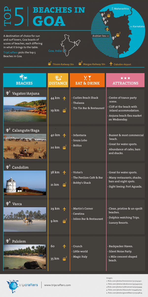 Goa Travel Xp Guide A Spring in Goa! - Xplore The Earth